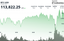 Bitcoin Market Structure \\\'Still Looks Extremely Bullish,’ Says FalconX Head of Research