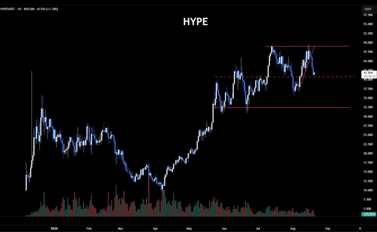 $HYPE 价格预测