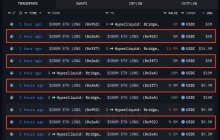 THIS WHALE JUST LONGED $300M OF ETH ON-CHAINWhale address 0x2eA just longed a total of $282M ETH across 3 accounts on Hyperliquid