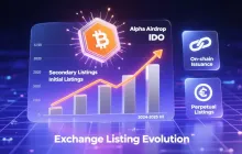 Exchange Listing Strategy Shift: The Rise of DEX Issuance and the New Pattern Dominated by Secondary Listings