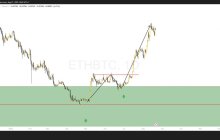 🚨 如何判断这轮 ETH 是否比 BTC 更强？很多兄弟在看 ETH 时只习惯用美元来查看价格。
