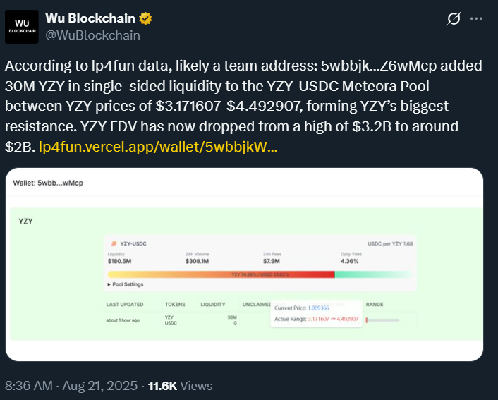 YZY Token market