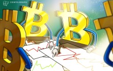 通胀反弹与宏观博弈下的BTC走势分析