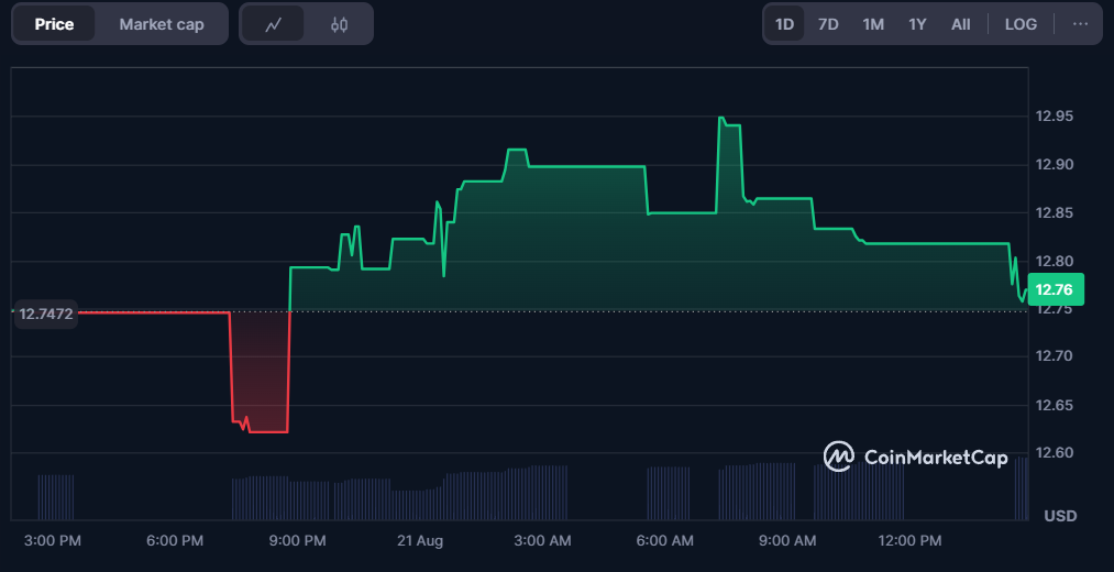 RR Market Cap