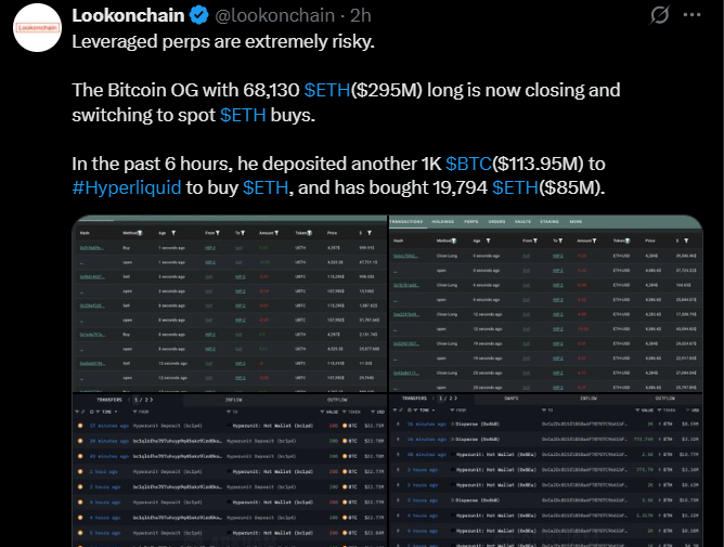 Ethereum Whale Buying: Lookonchain