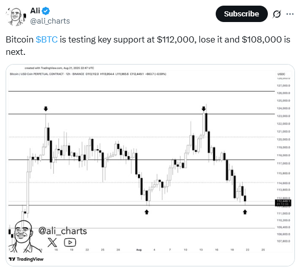 Bitcoin Price prediction