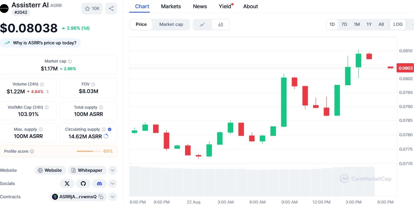$ASRR 代币价格预测
