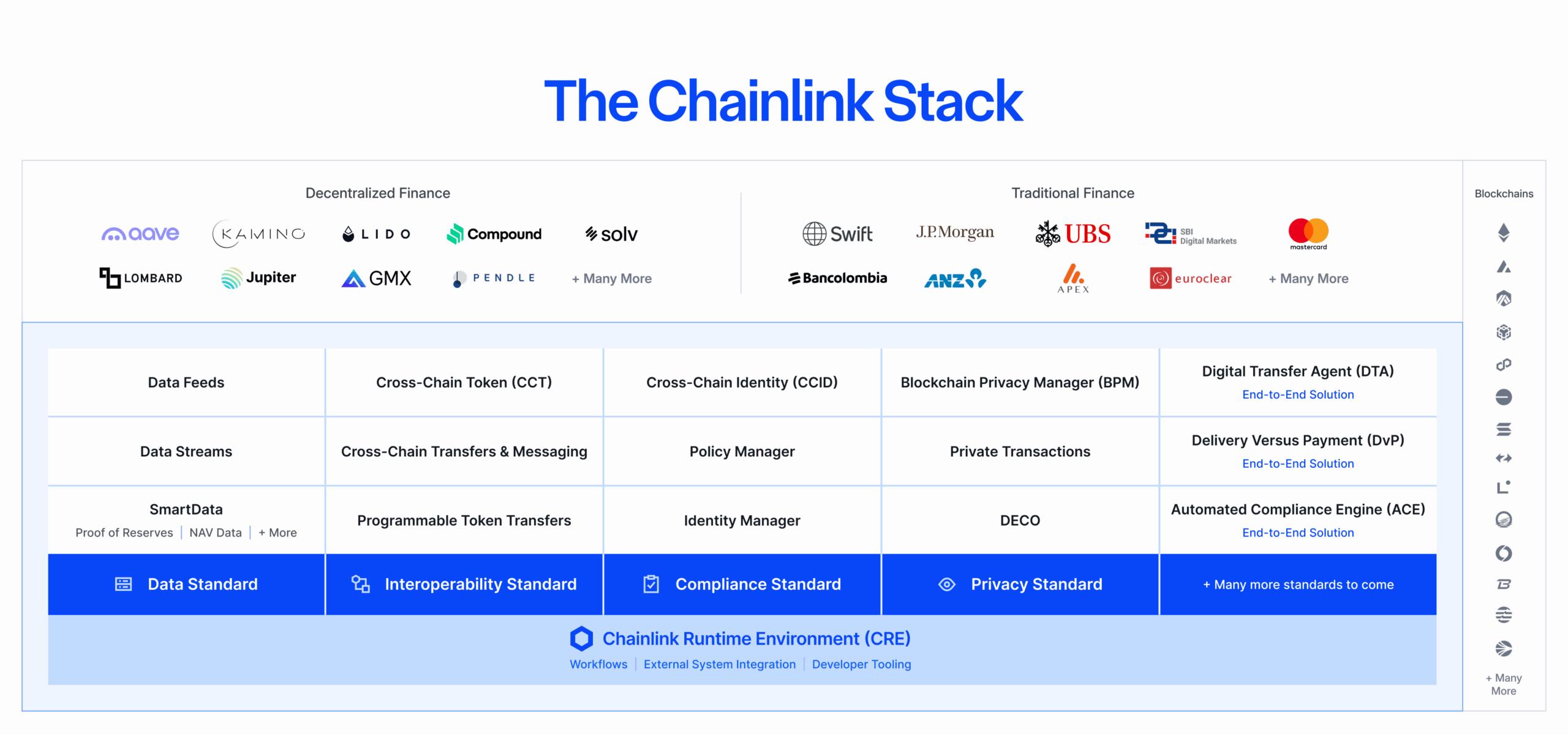 Chainlink's tech stack (ChainLink) Chainlink's tech stack (ChainLink)