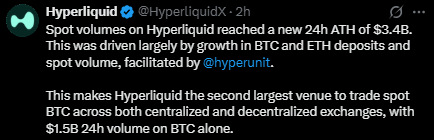 Hyperliquid Spot BTC 数据
