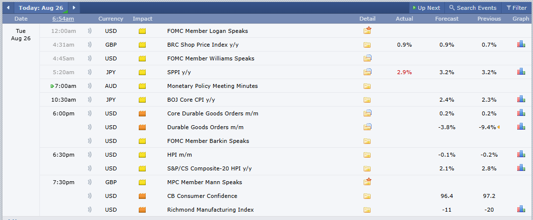 Latest Crypto Market Events Today