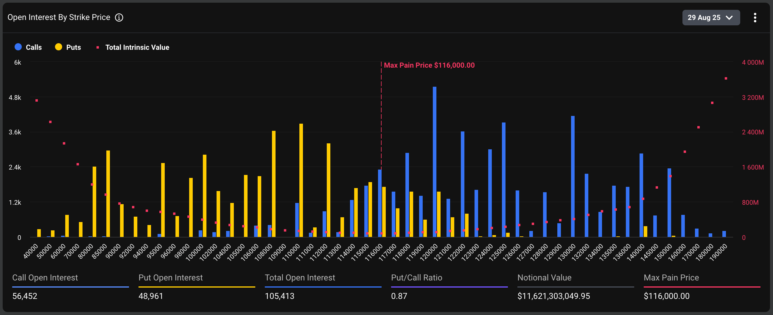 BTC的未平仓合约分布. (Deribit Metrics)