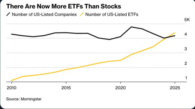 ETF与美国股票
