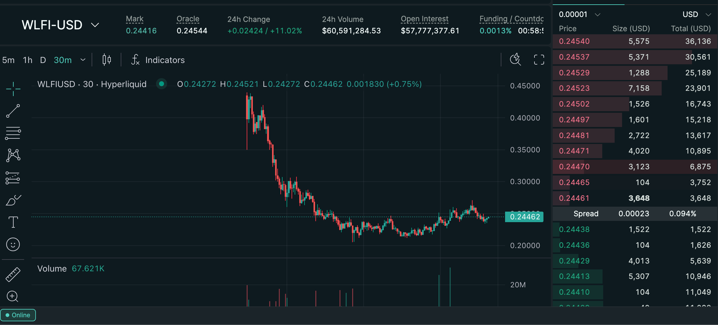 WLFI/USD (HyperLiquid)