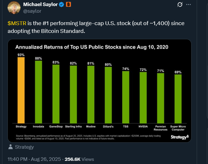 $MSTR Tops US Stocks
