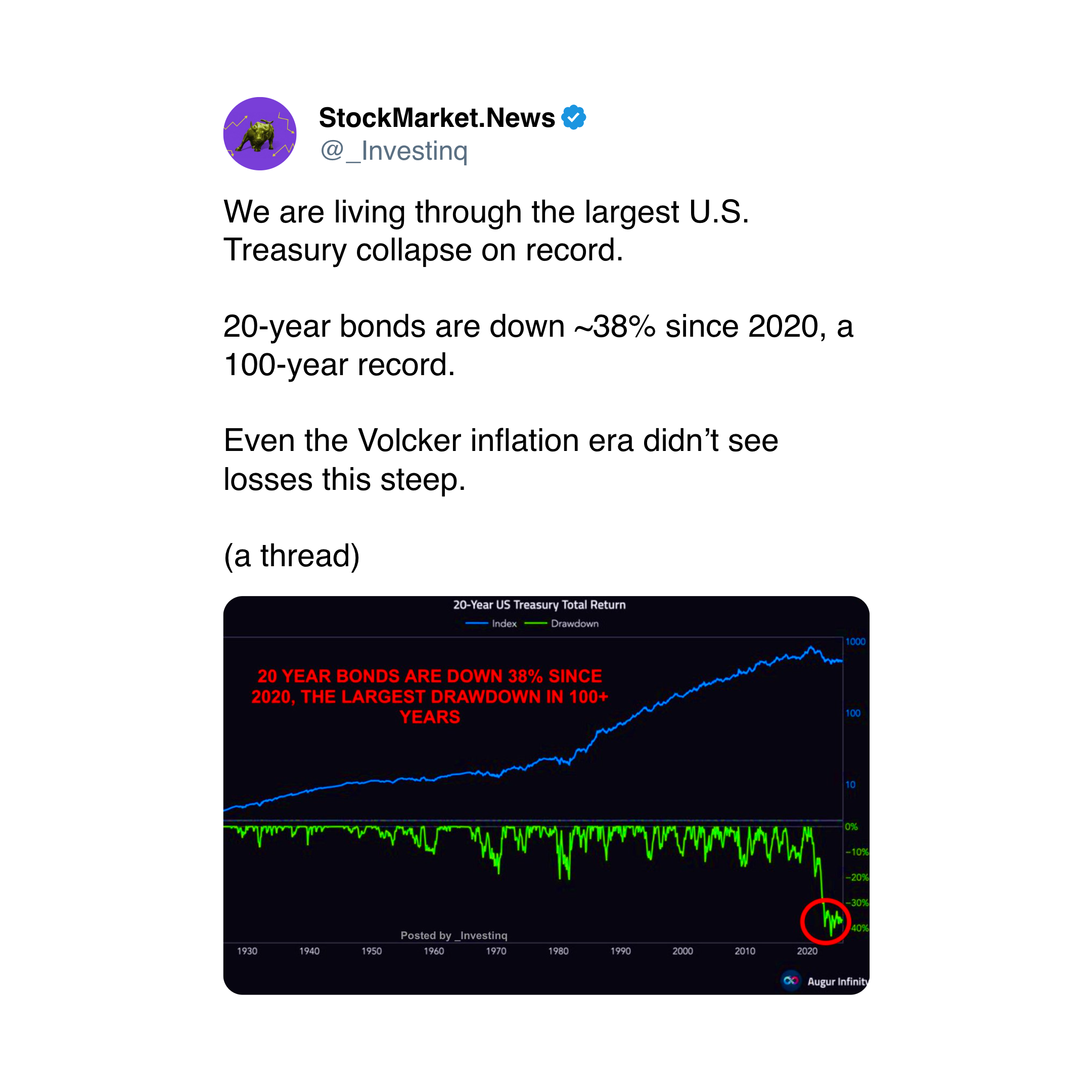 (Stock Market News/X) (Stock Market News/X)