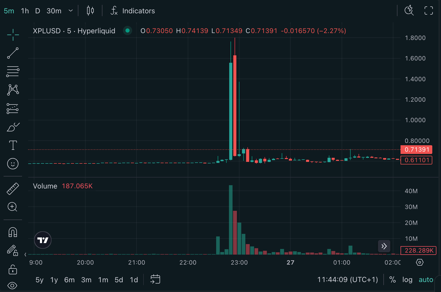 XPL/USD (HyperLiquid)