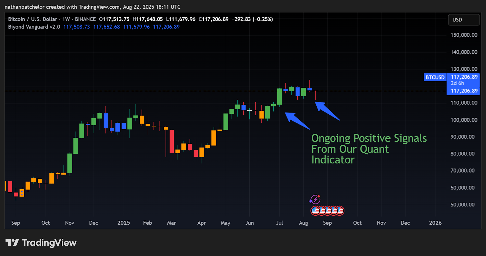 Outgoing positive signs from quant indicator Chart: Outgoing positive signs from quant indicator