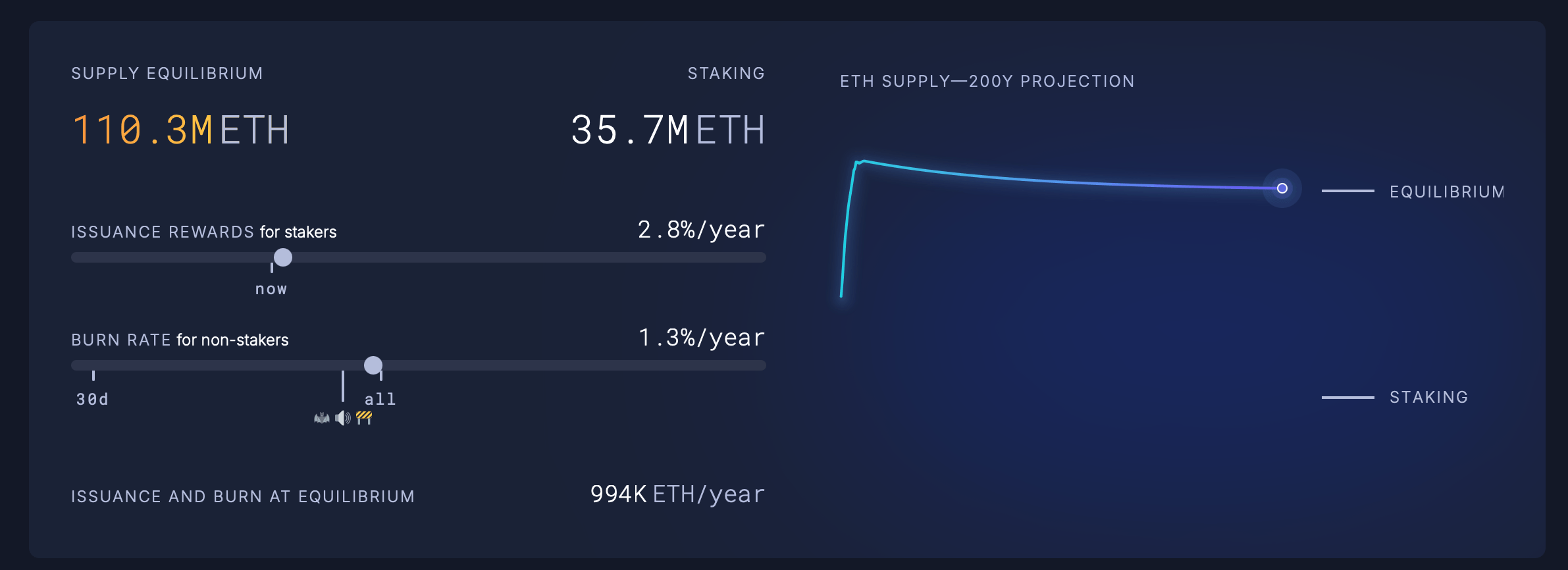 Ethereum by the Numbers: Network Fees Stay Low as Onchain Use Holds Steady