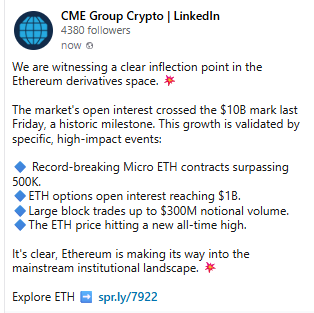 CME的以太期货市场表现. (CME集团加密)