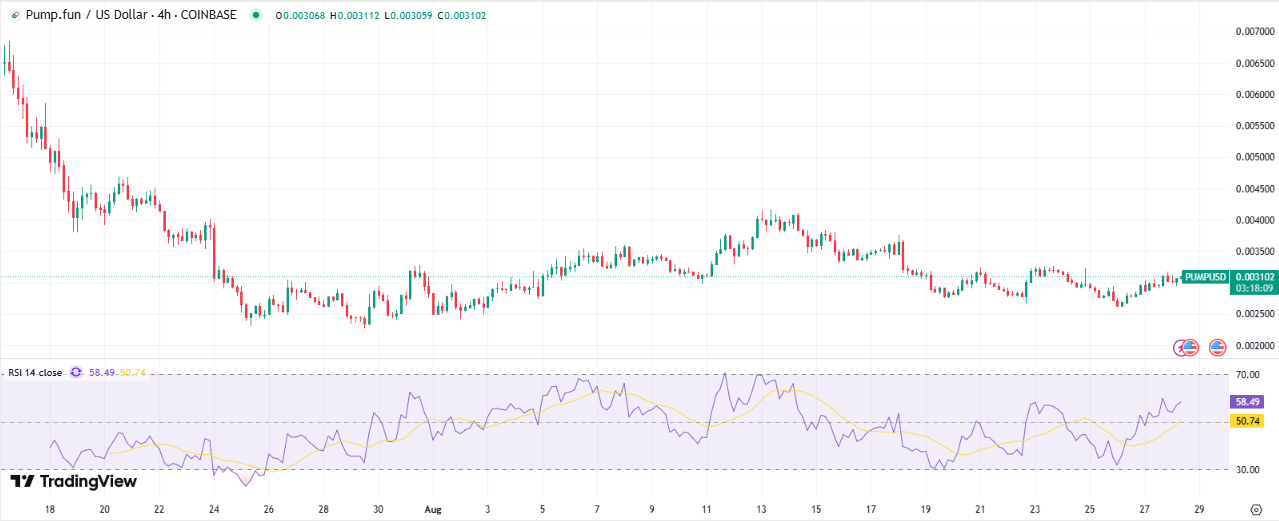 Pump.fun价格图表