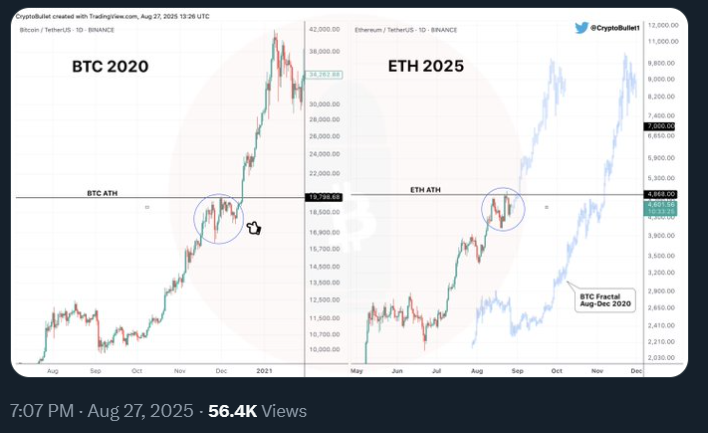 2025年的以太坊与2020年的比特币