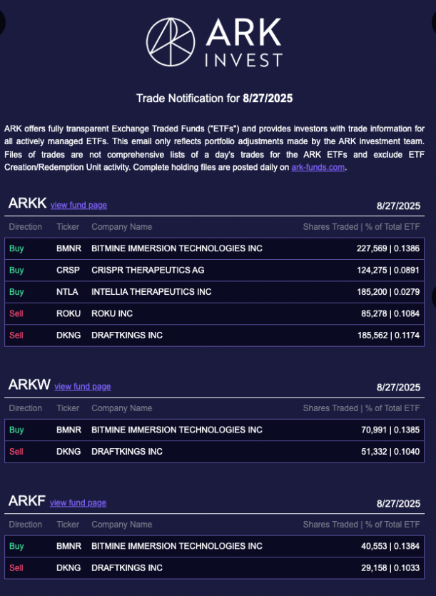Ark invest buy Bitmine shares