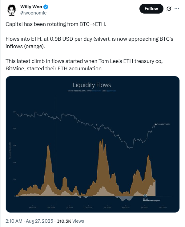 Willy woo tweet on Etyhereum ETFs