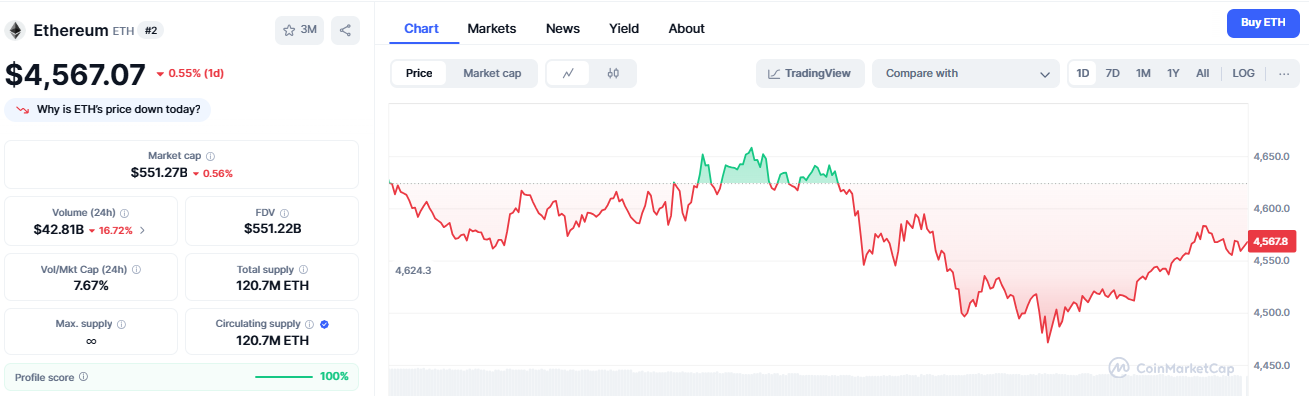 ethereum price