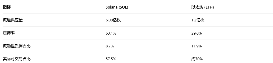  DAT策略