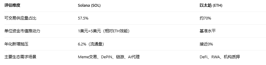  DAT策略