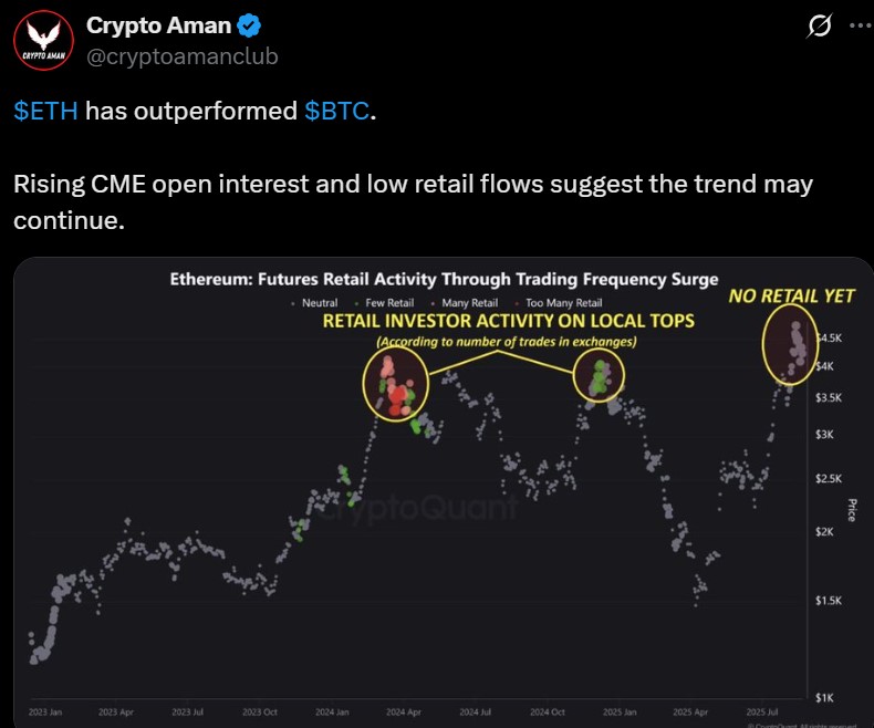 eth btc市场主导地位