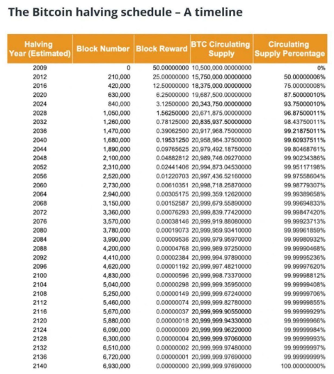 Bitcoin mining