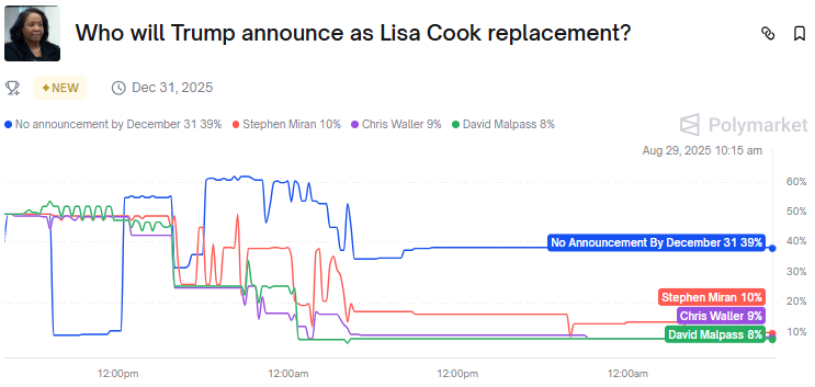 Lisa Cook replacement