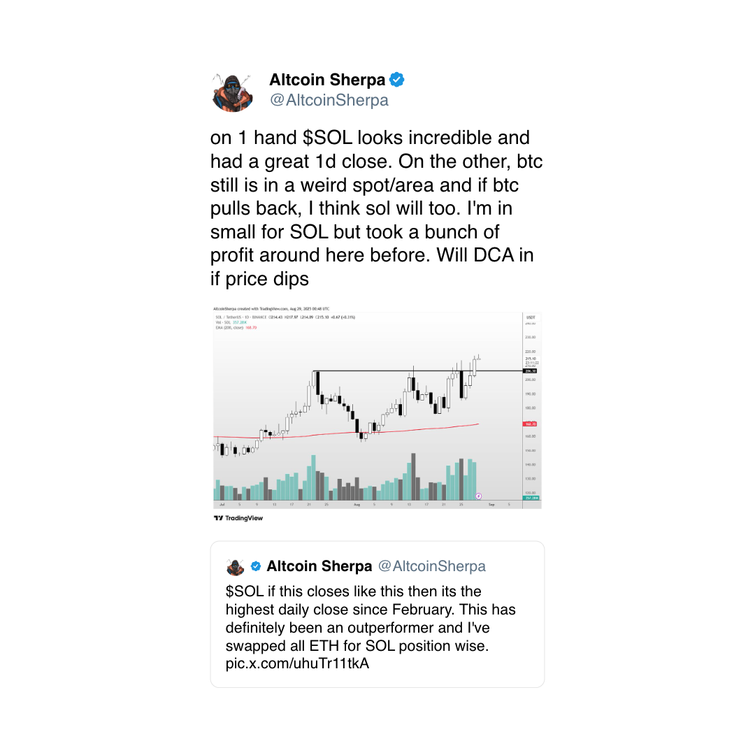 (Altcoin Sherpa/X)