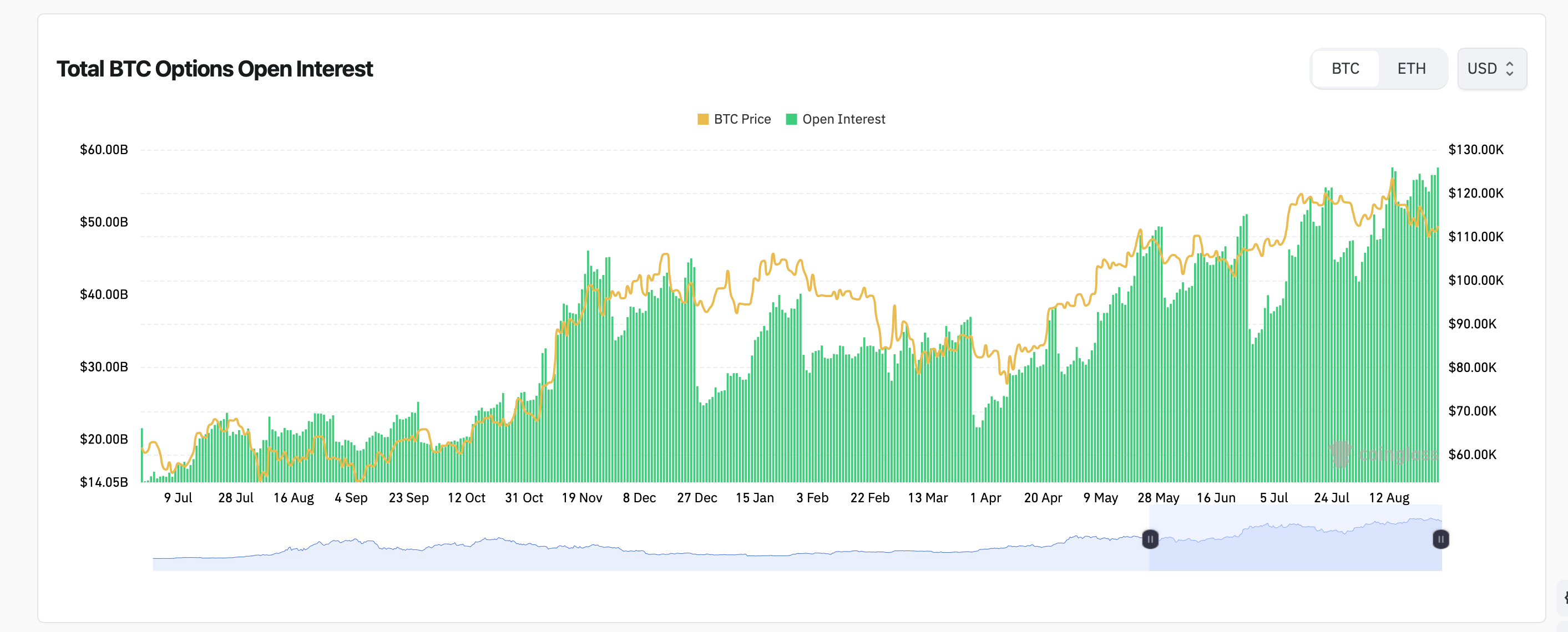 Options Traders Pile Into Ethereum With Heavy December 2025 Call Positions