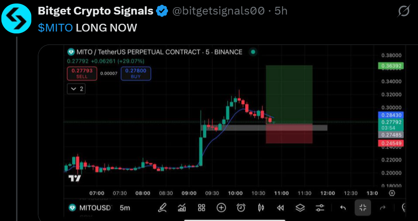 $MITO 加密货币多头