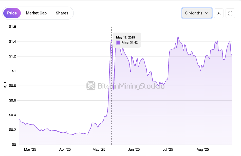 Gryphon-American Bitcoin Merger: Should You Buy In Before Trump‑Backed ABTC Hits the Market?