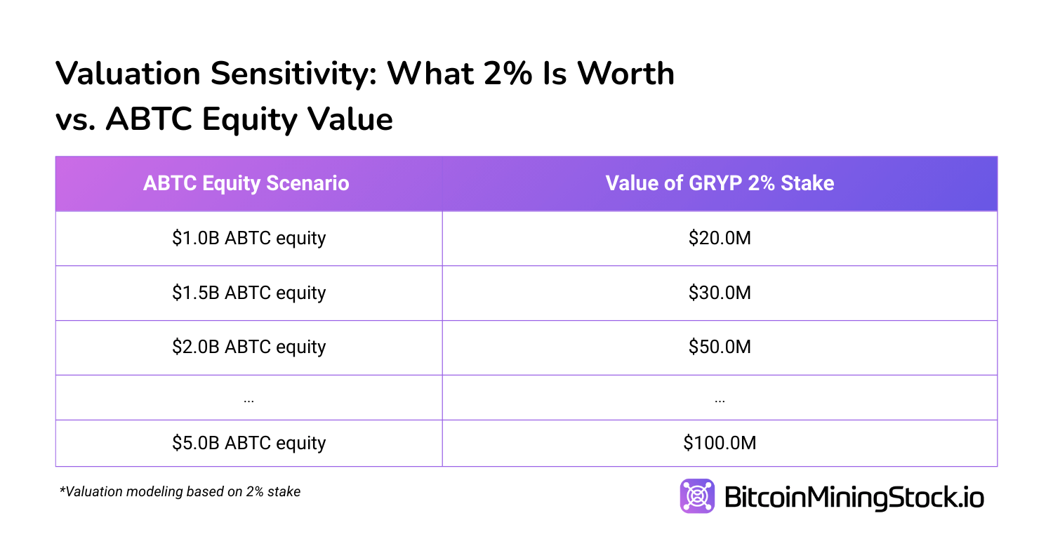 Gryphon-American Bitcoin Merger: Should You Buy In Before Trump‑Backed ABTC Hits the Market?