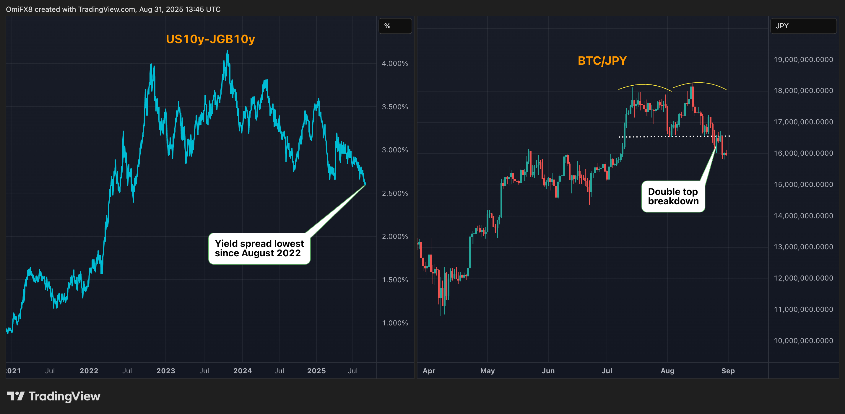 (TradingView)
