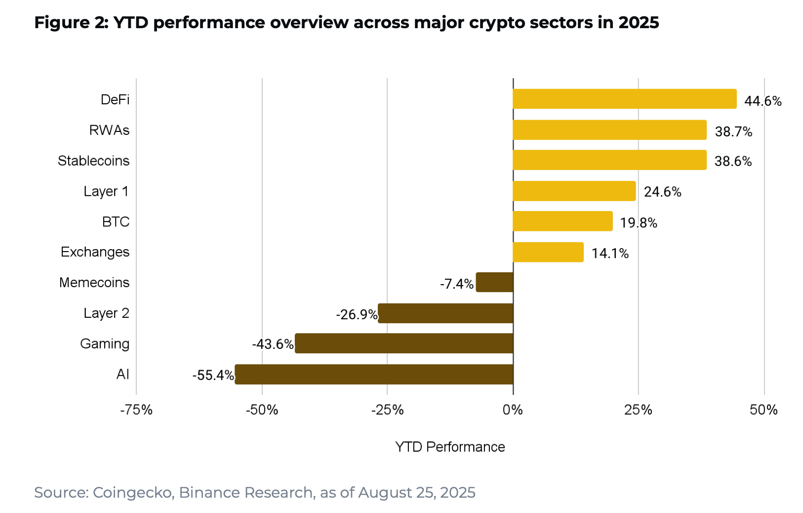 流动性、ETF、稳定币：Binance Research报告绘制2025年加密市场驱动指标