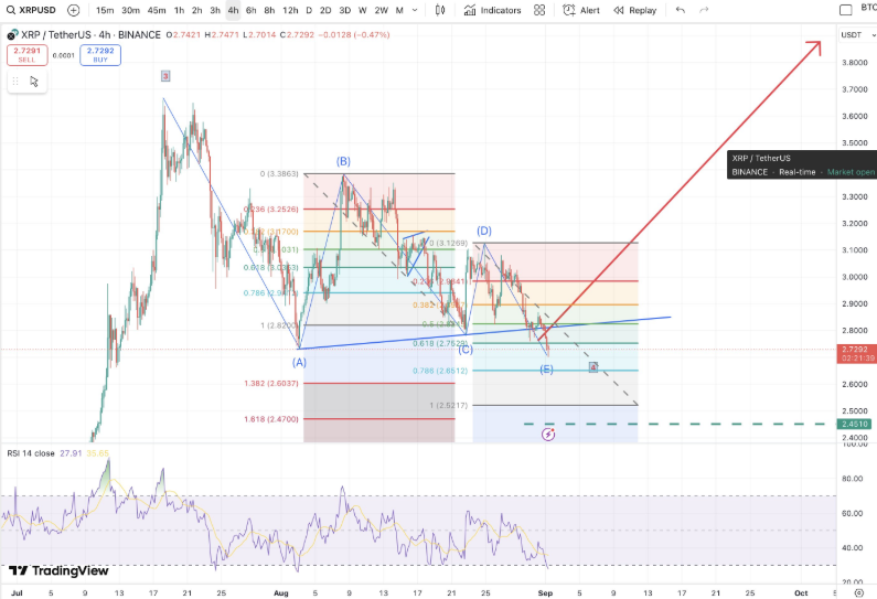 XRP价格图表