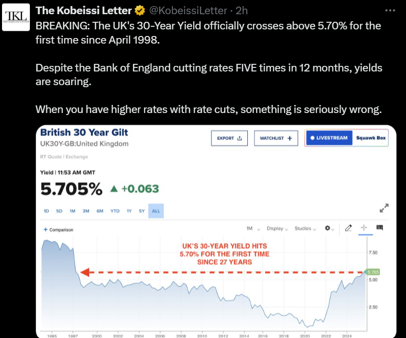 UK bond yield surge