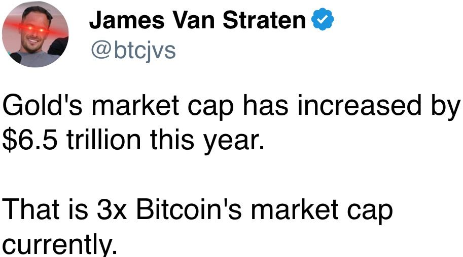 Gold's market cap has increased by $6.5 trillion this year. Gold's market cap has increased by $6.5 trillion this year.