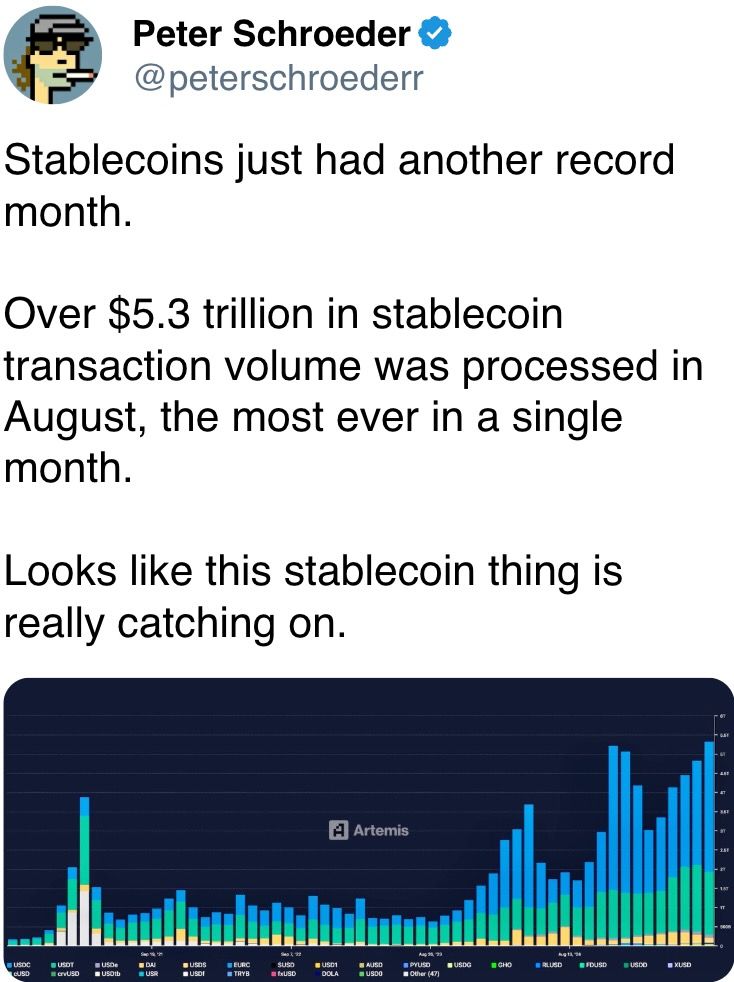 稳定币刚刚经历了另一个创纪录的月份。