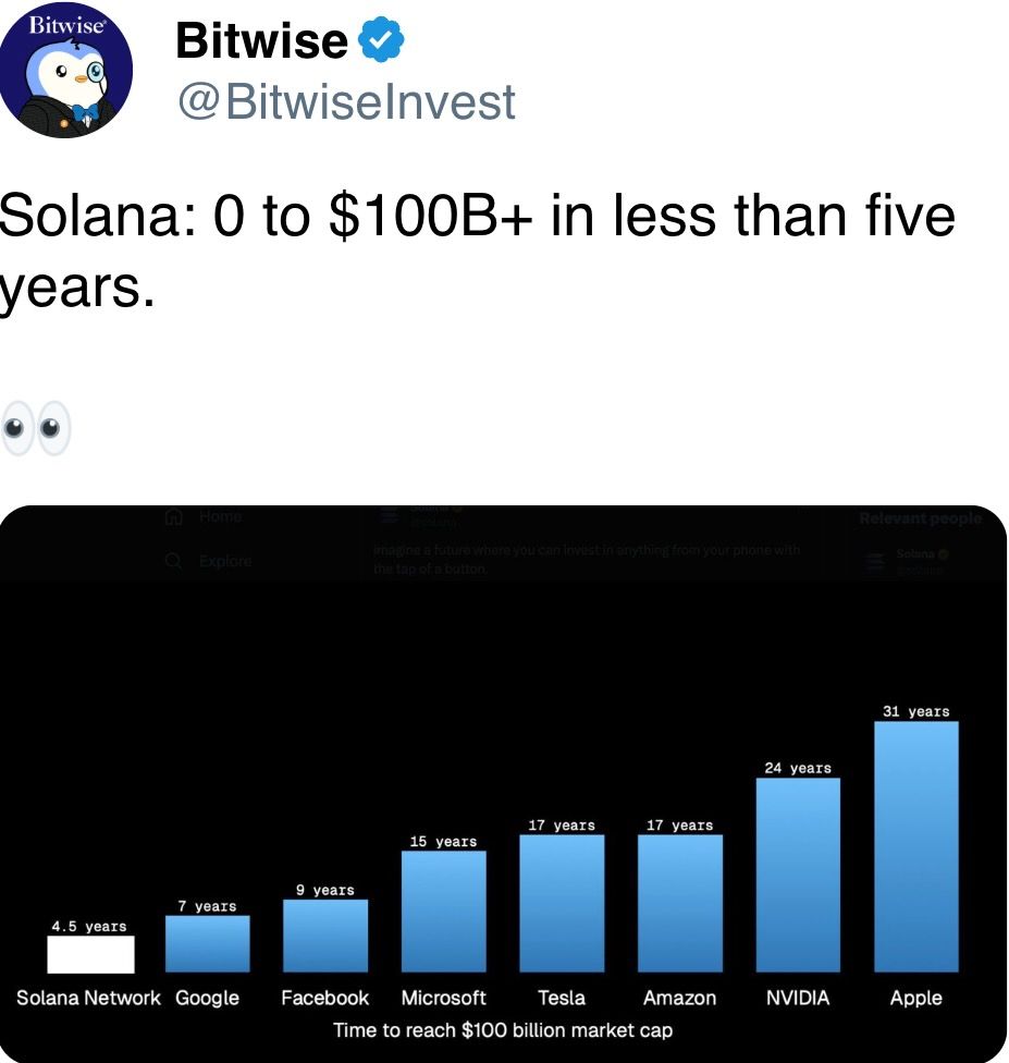 Solana：在不到五年的时间里从0到超过1000亿美元。