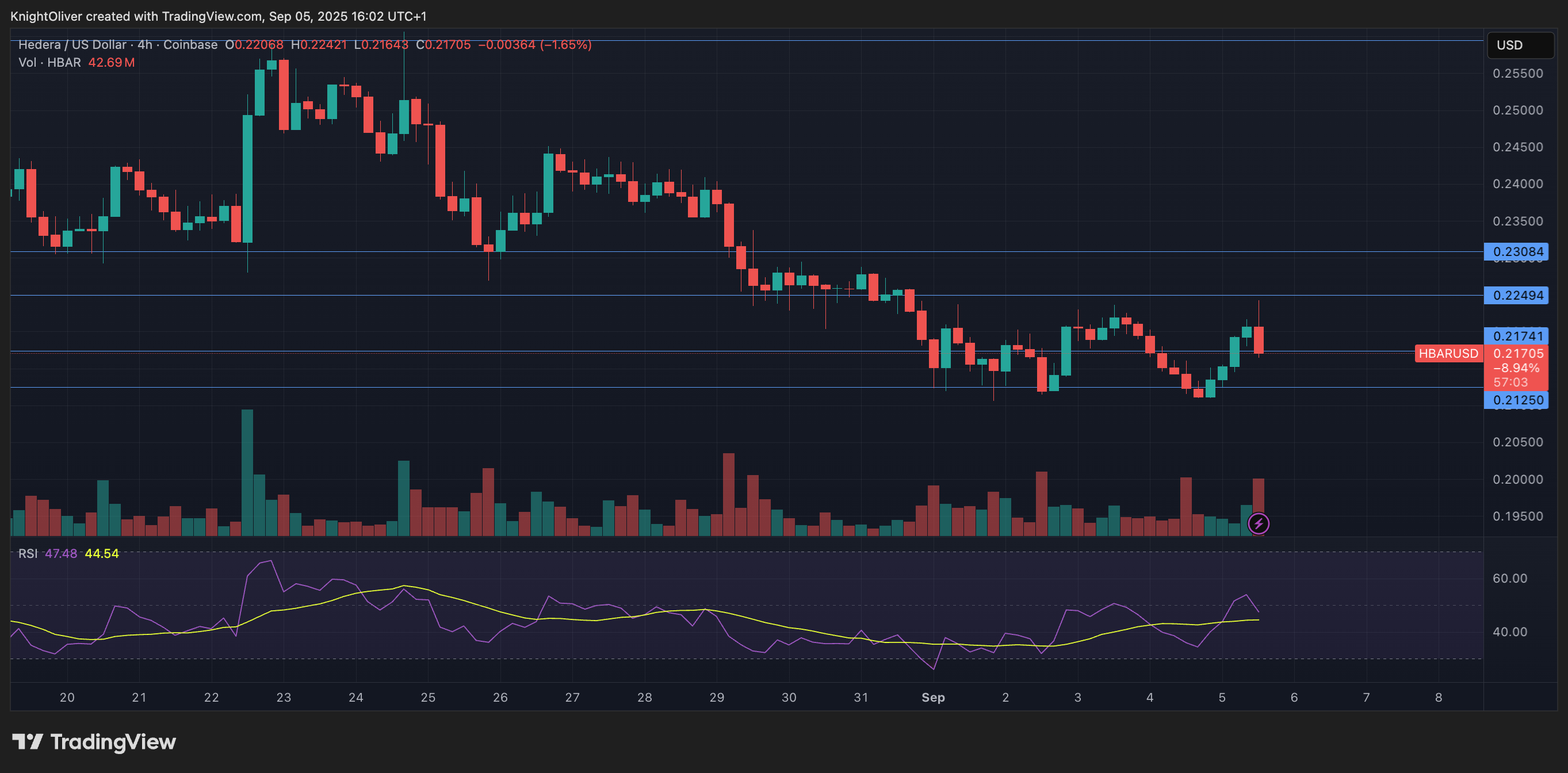 HBAR/USD (TradingView) HBAR/USD (TradingView)