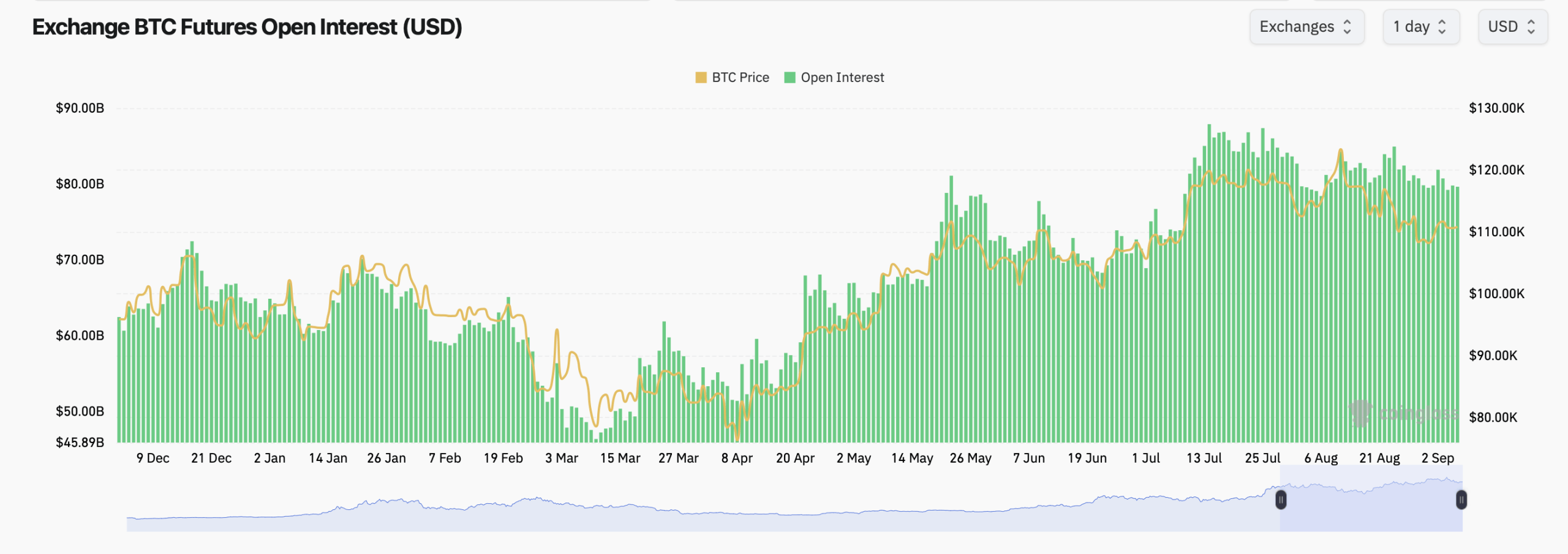 Bitcoin Options Market Leans 59% to Calls as Traders Eye $140K Strikes