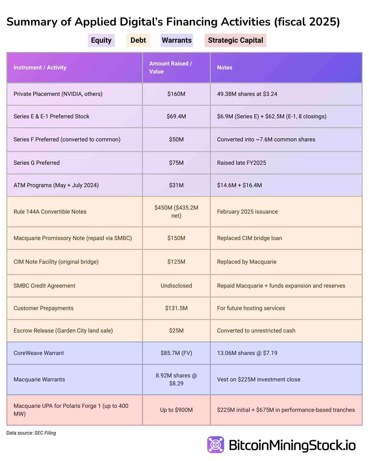 细分：Applied Digital与CoreWeave的110亿美元HPC托管协议