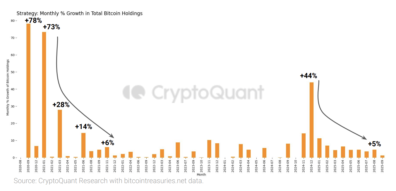 (CryptoQuant) (CryptoQuant)