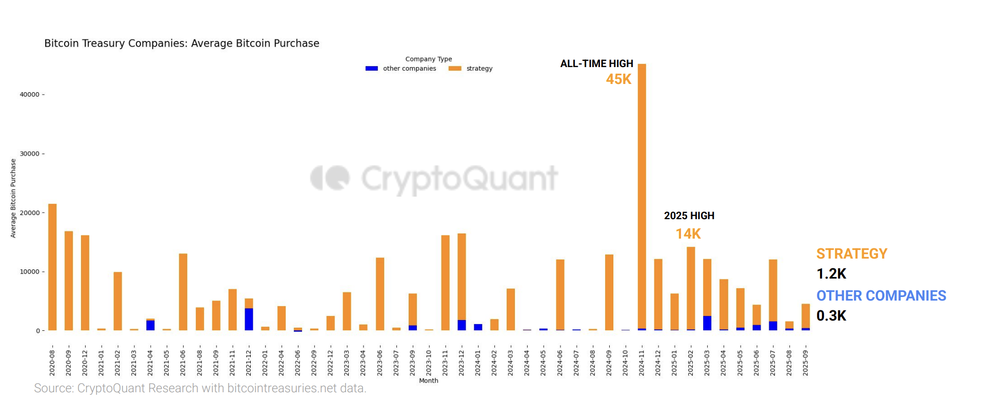 (CryptoQuant) (CryptoQuant)